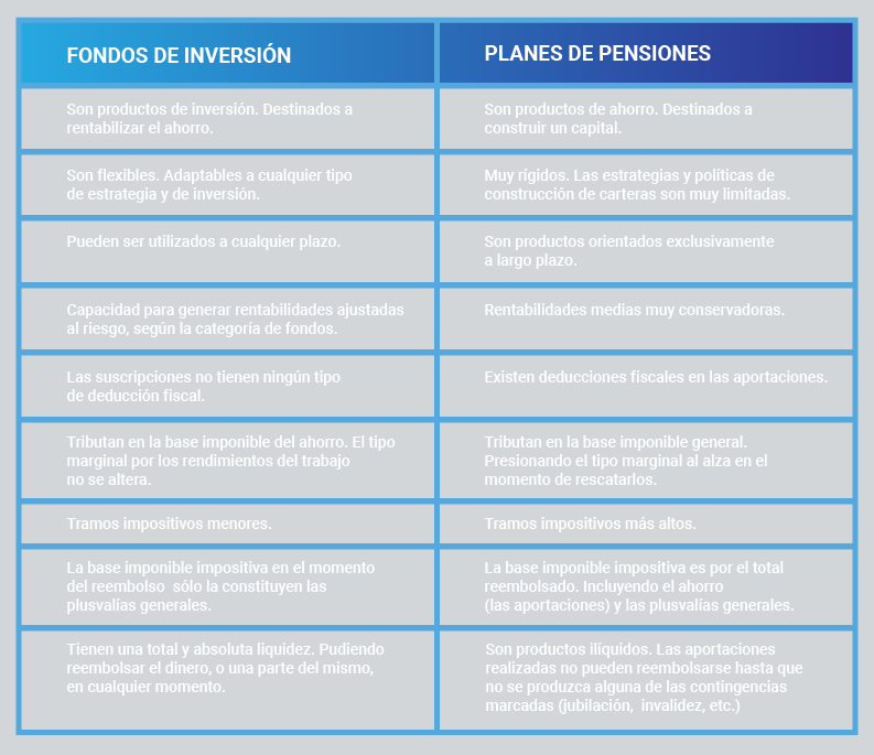 comparativa-fondos-inversion-planes-pensiones