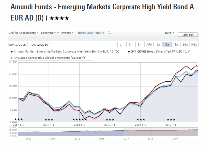 dws emerging markets typ o